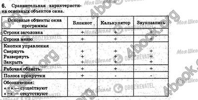 ГДЗ Інформатика 5 клас сторінка §2.6 Впр.6